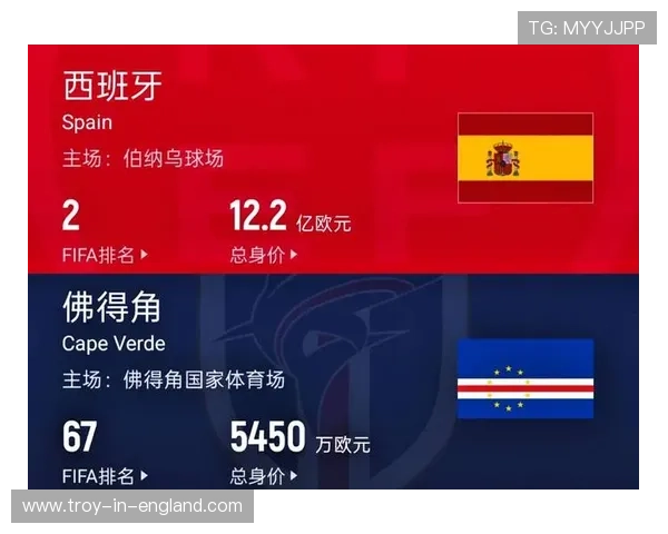 2026年世界杯西班牙队与佛得角队的球队身价对比及其对比赛结果的潜在影响